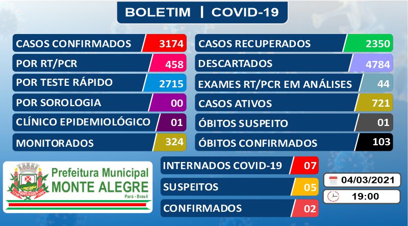 04_03 A Boletim - Ensino Médio